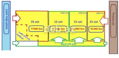 15 sot, Biznes üçün, Mülkiyyətçi, Kupça (Çıxarış) — kiçik şəkil 1